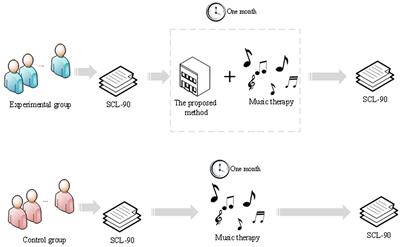 A study on music therapy aimed at psychological trauma recovery for bereaved families driven by artificial intelligence